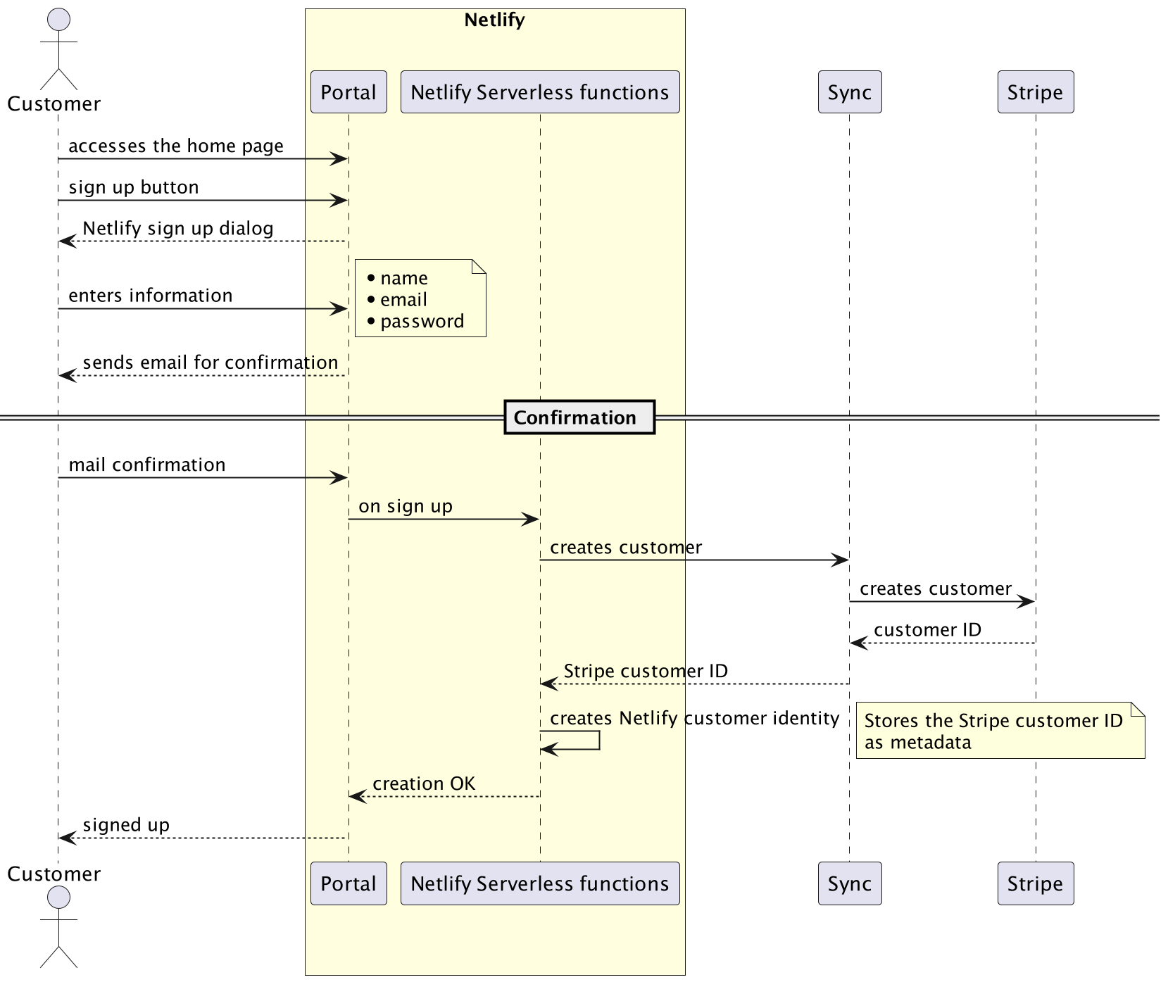 A journey to Ontrack SaaS