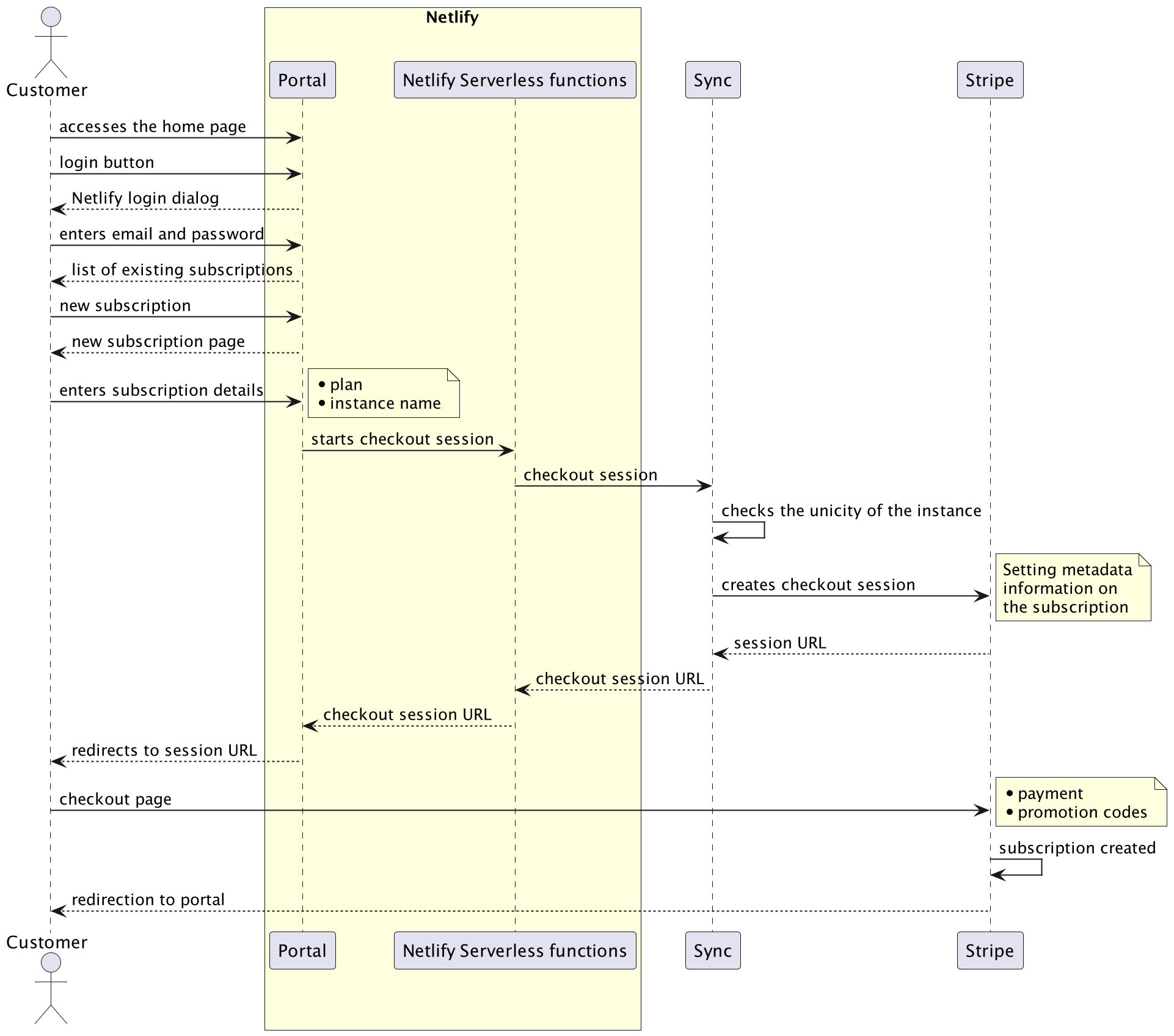 A journey to Ontrack SaaS