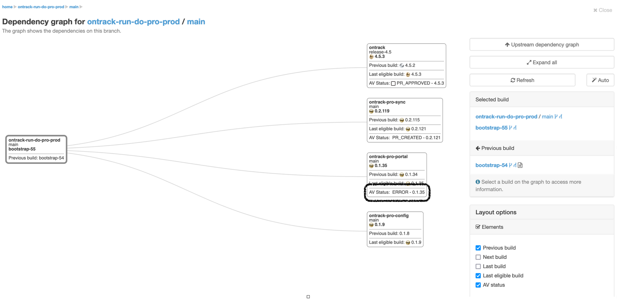 Auto versioning on promotion